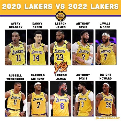 lakers roster 2020 trades